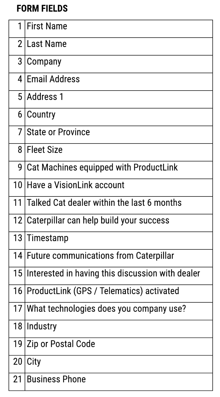 http://www.marketwith.me/mstiffanybritt/wp-content/uploads/sites/5/2019/02/formfields_conexpo.png